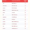 Patente AM PDF Book Indian Punjabi Translation - Vero Falso Short-Cut Tricks