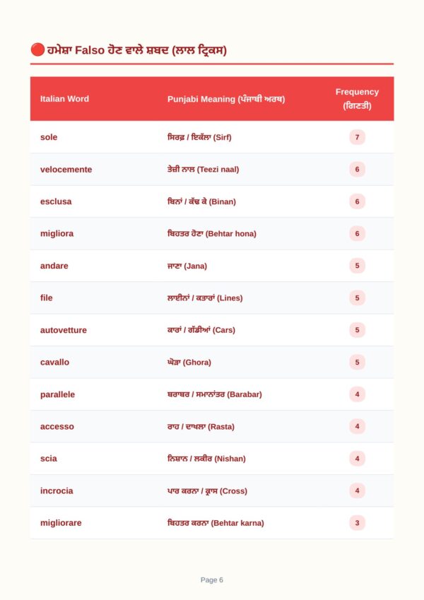 Patente AM PDF Book Indian Punjabi Translation - Vero Falso Short-Cut Tricks